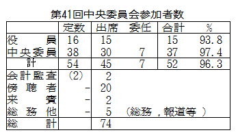 第41回中央委員会参加者数