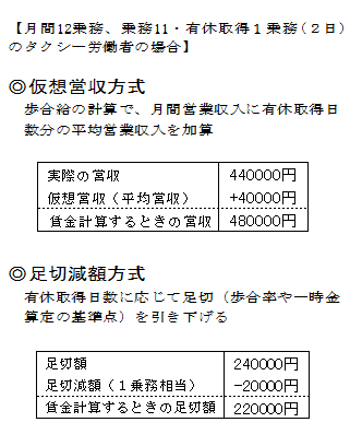 有休取得時の保障