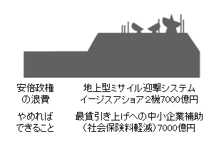 カット