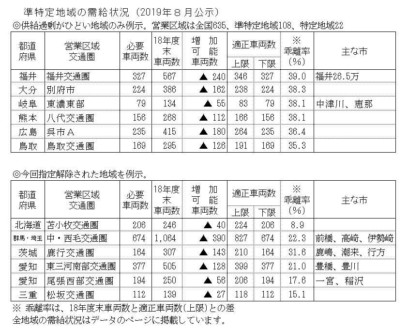 表