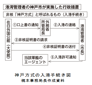 �_�˕����̓��`�葱���} ���{�����ǒ��쐬����