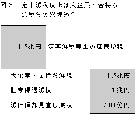 図