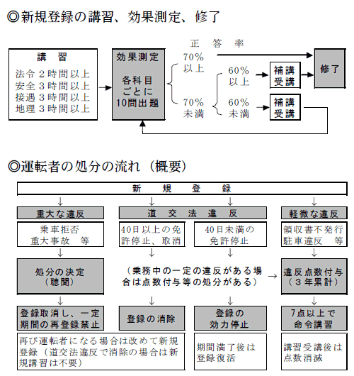 図