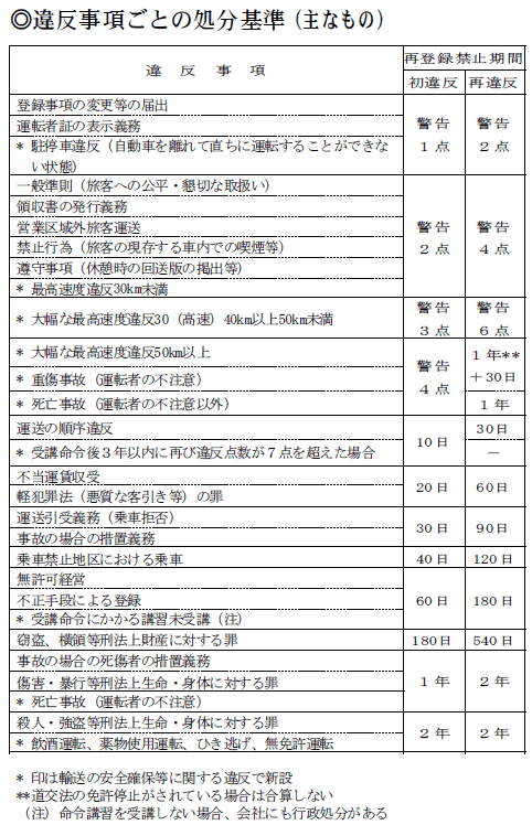 表