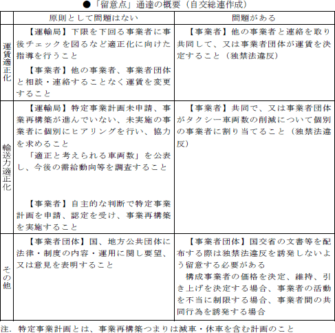 表