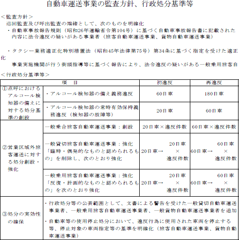 表