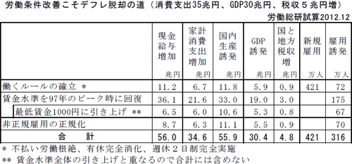 表