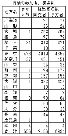 参加人数