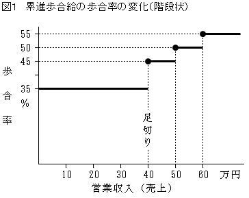 図１