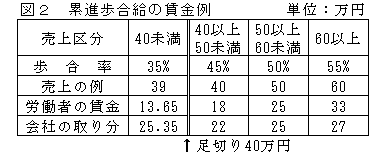 図２