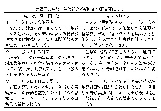 表