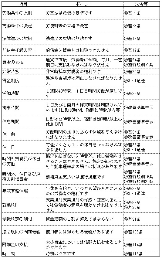 表