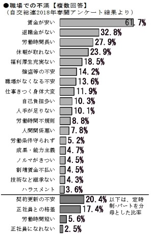 図６