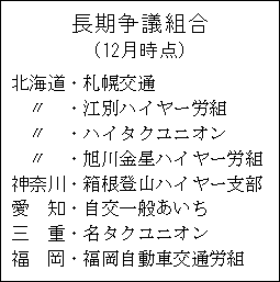 cg̈ꗗ