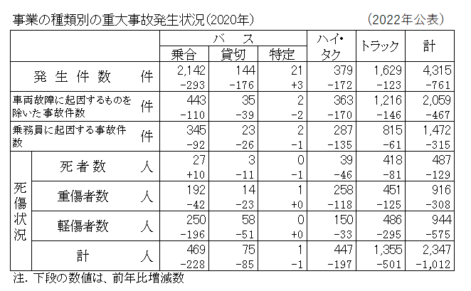 表01