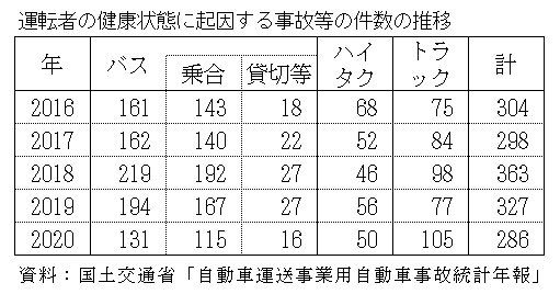 表02