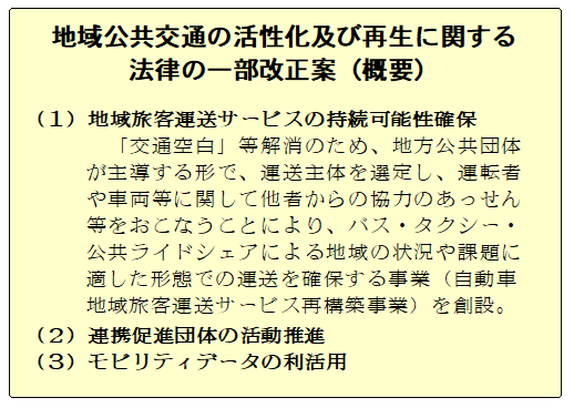 (同改正案)