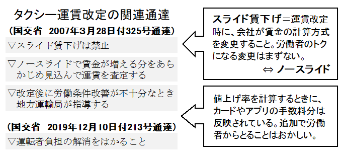 関係通達