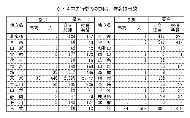 参加者数